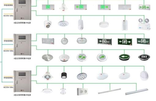 什么是智能疏散系統，讓火災和我們的生活說拜拜[知識普及]