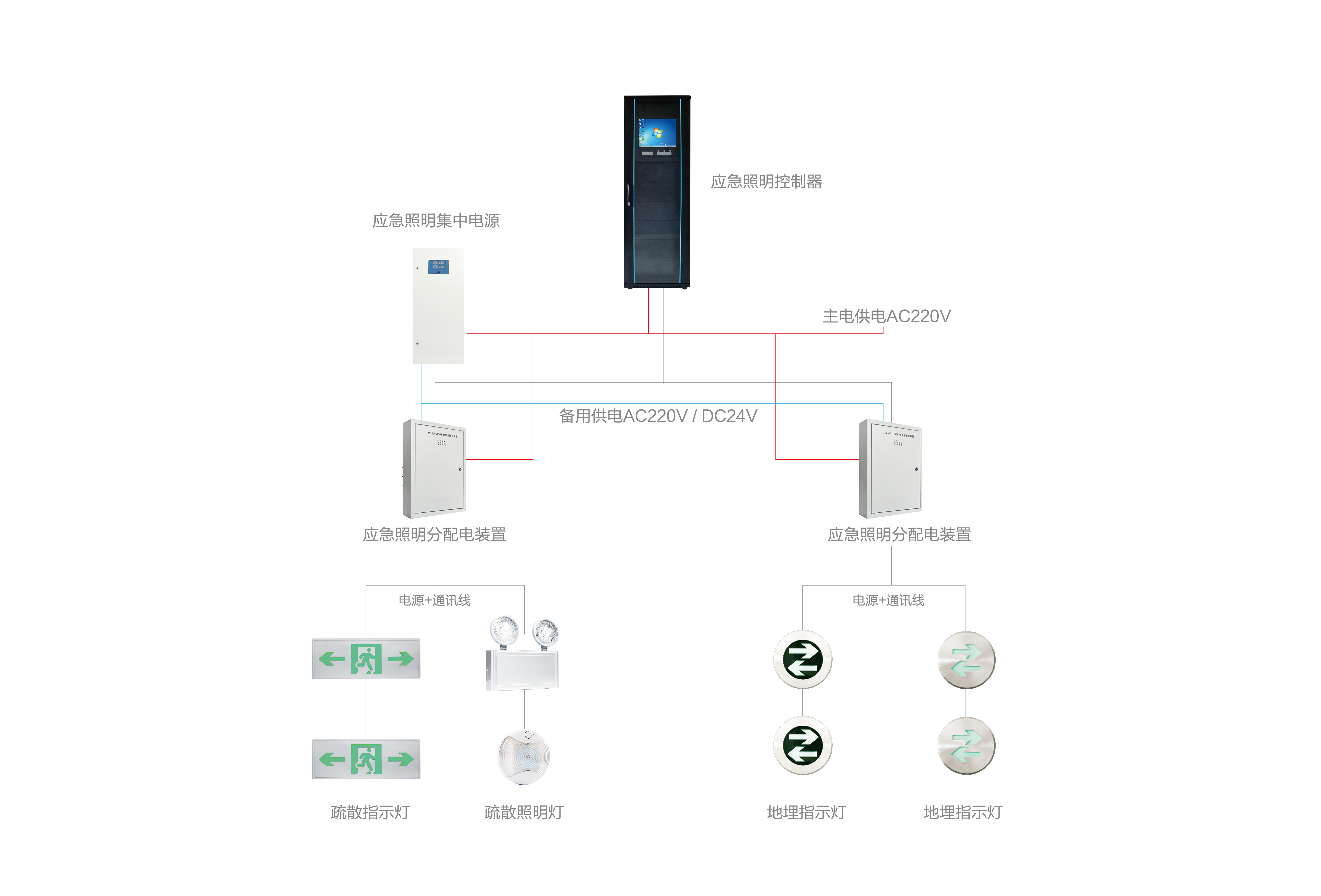智能應急照明燈是如何進行運轉的？